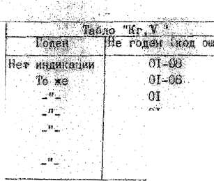 Руководство по эксплуатации. ИЗМЕРИТЕЛЬ НЕЛИНЕЙНЫХ ИСКАЖЕНИЙ С6-12 ЧАСТЬ 1 Техническое описание и инструкция по эксплуатации. ОЕИ Аналитика