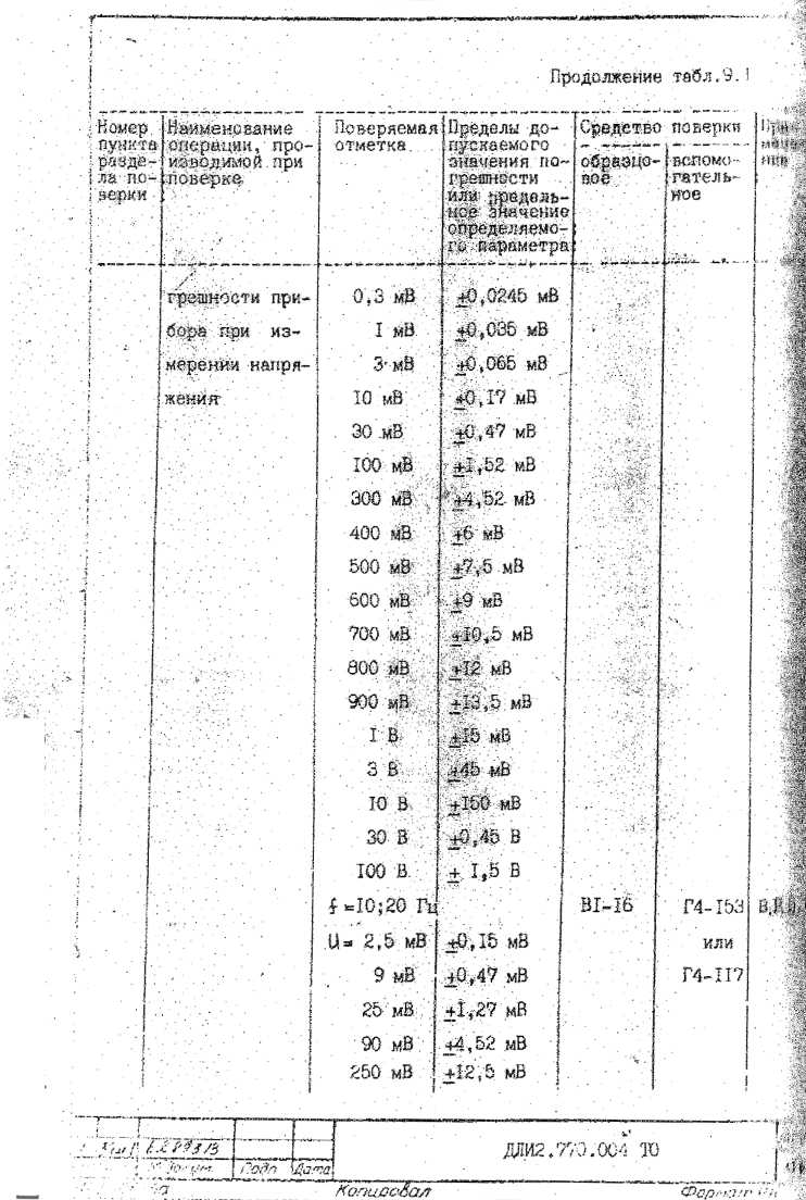 Руководство по эксплуатации. ИЗМЕРИТЕЛЬ НЕЛИНЕЙНЫХ ИСКАЖЕНИЙ С6-12 ЧАСТЬ 1 Техническое описание и инструкция по эксплуатации. ОЕИ Аналитика