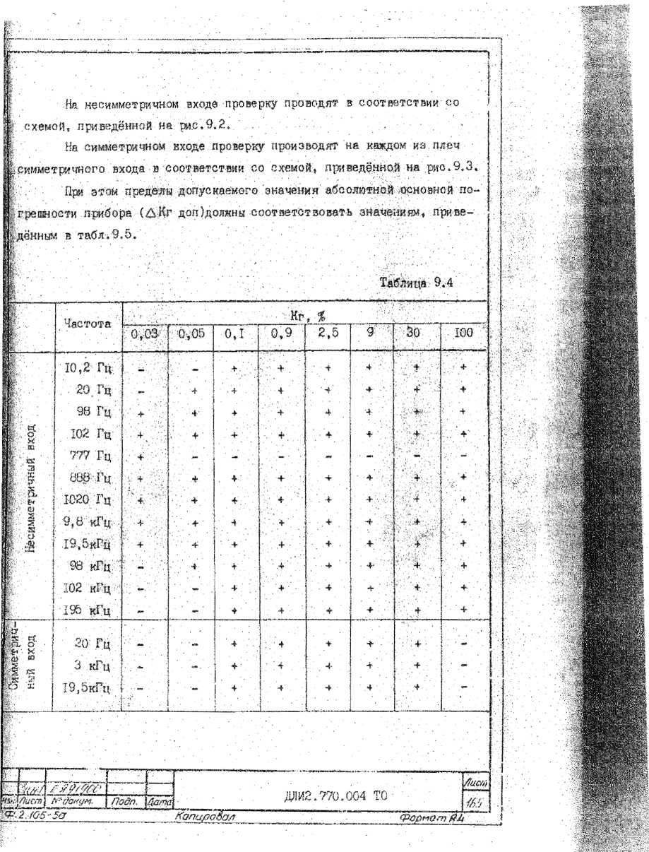 Руководство по эксплуатации. ИЗМЕРИТЕЛЬ НЕЛИНЕЙНЫХ ИСКАЖЕНИЙ С6-12 ЧАСТЬ 1 Техническое описание и инструкция по эксплуатации. ОЕИ Аналитика