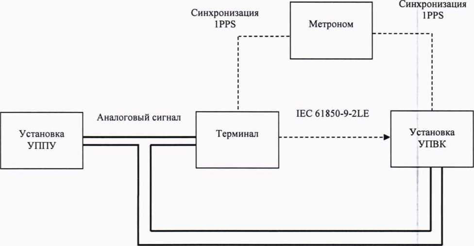 Методика поверки. Терминалы типа БЭ2704 5ХХ. ОЕИ Аналитика