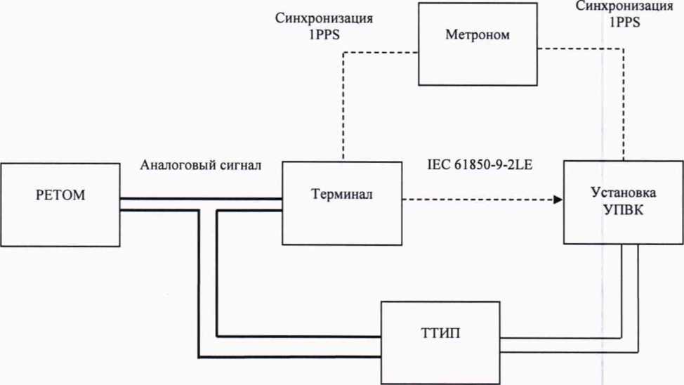 Методика поверки. Терминалы типа БЭ2704 5ХХ. ОЕИ Аналитика