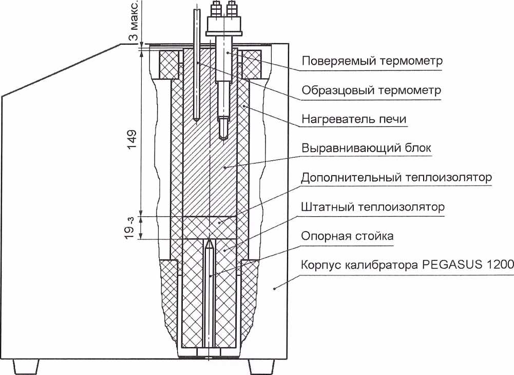 Методика поверки. Преобразователи термоэлектрические для Г ГД морского назначения ТХА-75, ТХА-75К, ТХА-100, ТХА-100К. ОЕИ Аналитика