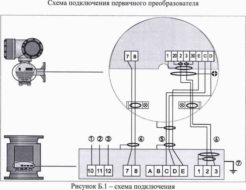Методика поверки. РАСХОДОМЕРЫ ЭЛЕКТРОМАГНИТНЫЕ TIDALFLUX 2300 F. ОЕИ Аналитика