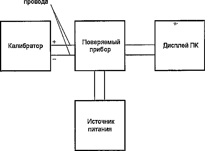 Методика поверки. Преобразователи измерительные многоканальные MTL830. ОЕИ Аналитика