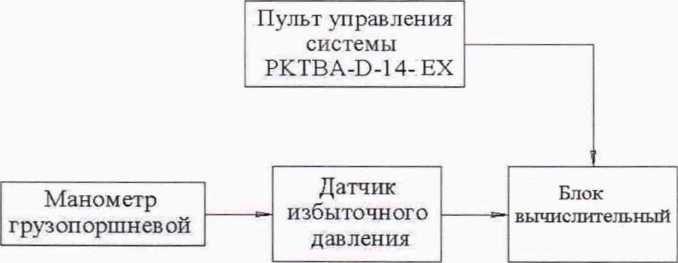 Методика поверки. Системы измерительные переносные PKTBA-D-14-EX. ОЕИ Аналитика