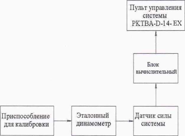 Методика поверки. Системы измерительные переносные PKTBA-D-14-EX. ОЕИ Аналитика