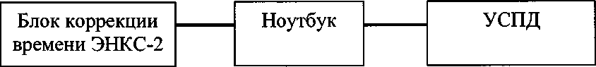 Методика поверки. ГСОЕИ. Система автоматизированная информационно-измерительная коммерческого учета электроэнергии (АИИС КУЭ) ΠΑΟ «ΗΜΤΠ». ОЕИ Аналитика