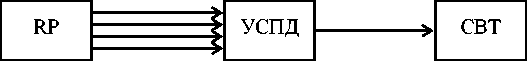 Методика поверки. УСТРОЙСТВО СБОРА И ПЕРЕДАЧИ ДАННЫХ «ЭКОМ-3000». ОЕИ Аналитика