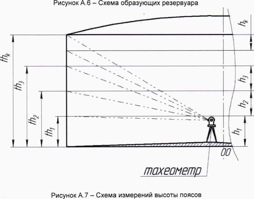 Методика поверки. ГСИ.Резервуары стальные вертикальные цилиндрические теплоизолированные РВС-1000. ОЕИ Аналитика