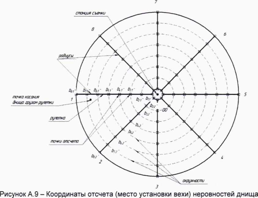 Методика поверки. ГСИ.Резервуары стальные вертикальные цилиндрические теплоизолированные РВС-1000. ОЕИ Аналитика
