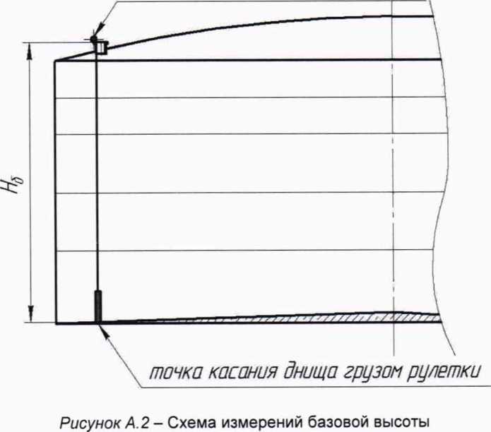 Методика поверки. ГСИ.Резервуары стальные вертикальные цилиндрические теплоизолированные РВС-1000. ОЕИ Аналитика