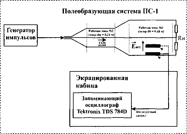Методика поверки. Преобразователи напряжённости импульсного электрического поля измерительные ИППЛ. ОЕИ Аналитика