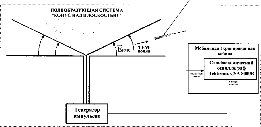 Методика поверки. Преобразователи напряжённости импульсного электрического поля измерительные ИППЛ. ОЕИ Аналитика