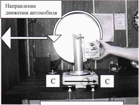 Методика поверки. Стенды для регулировки углов установки колес автомобилей серии Laser AMG, моделей AM BASIC K. ОЕИ Аналитика