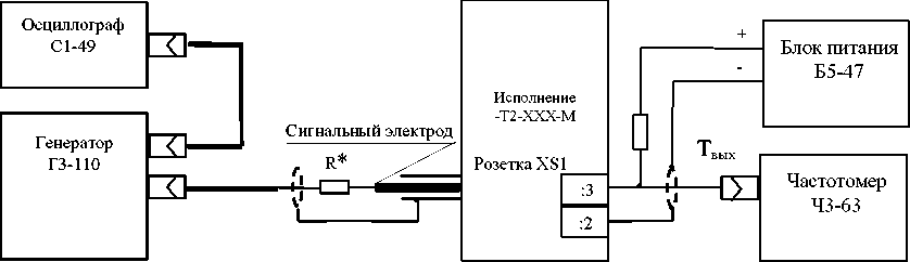 Методика поверки. ГСОЕИ. ВИХРЕВОЙ ЭЛЕКТРОМАГНИТНЫЙ ПРЕОБРАЗОВАТЕЛЬ РАСХОДА ВЭПС-Т(И). ОЕИ Аналитика