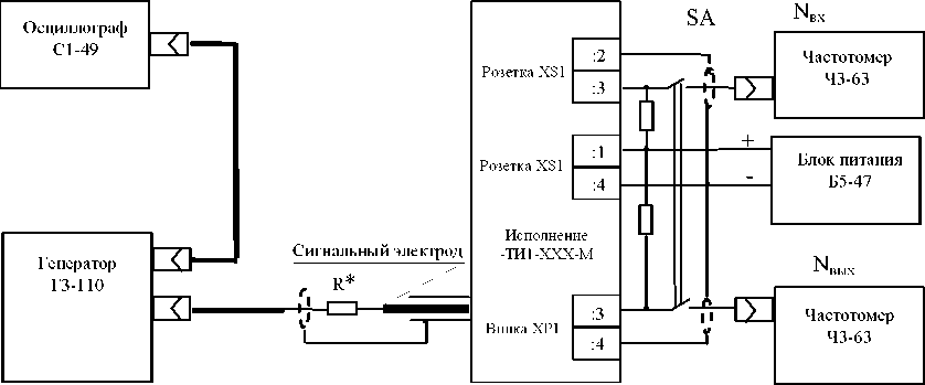 Методика поверки. ГСОЕИ. ВИХРЕВОЙ ЭЛЕКТРОМАГНИТНЫЙ ПРЕОБРАЗОВАТЕЛЬ РАСХОДА ВЭПС-Т(И). ОЕИ Аналитика