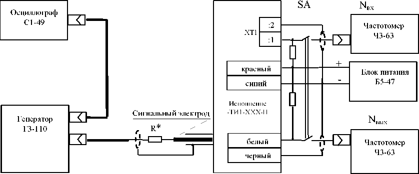 Методика поверки. ГСОЕИ. ВИХРЕВОЙ ЭЛЕКТРОМАГНИТНЫЙ ПРЕОБРАЗОВАТЕЛЬ РАСХОДА ВЭПС-Т(И). ОЕИ Аналитика