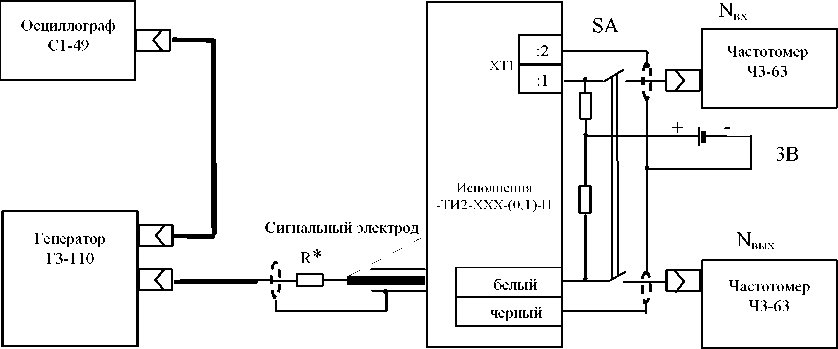 Методика поверки. ГСОЕИ. ВИХРЕВОЙ ЭЛЕКТРОМАГНИТНЫЙ ПРЕОБРАЗОВАТЕЛЬ РАСХОДА ВЭПС-Т(И). ОЕИ Аналитика