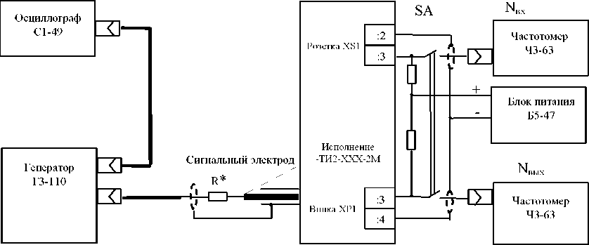 Методика поверки. ГСОЕИ. ВИХРЕВОЙ ЭЛЕКТРОМАГНИТНЫЙ ПРЕОБРАЗОВАТЕЛЬ РАСХОДА ВЭПС-Т(И). ОЕИ Аналитика