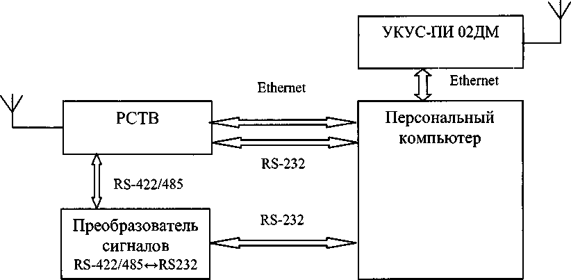 Методика поверки. Инструкция Радиосерверы точного времени РСТВ-01-01. ОЕИ Аналитика
