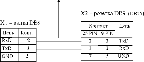 Методика поверки. Тепловычислитель НС-МКР. ОЕИ Аналитика