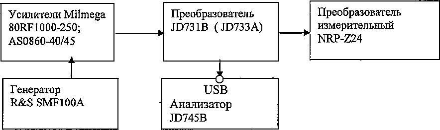 Методика поверки. ГСИ. Анализаторы спектра JD745B, JD746B, JD748B. ОЕИ Аналитика