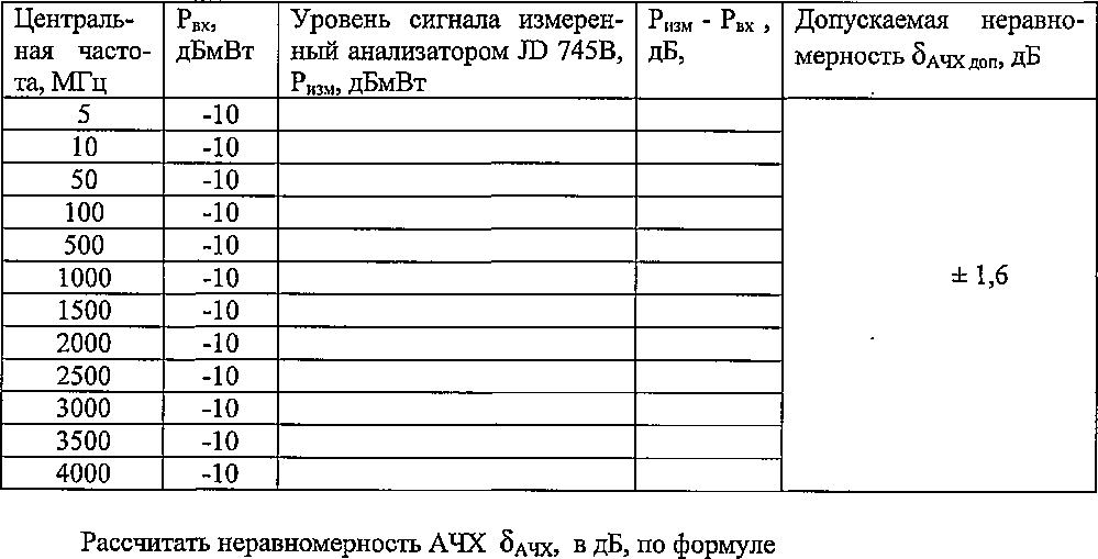 Методика поверки. ГСИ. Анализаторы спектра JD745B, JD746B, JD748B. ОЕИ Аналитика