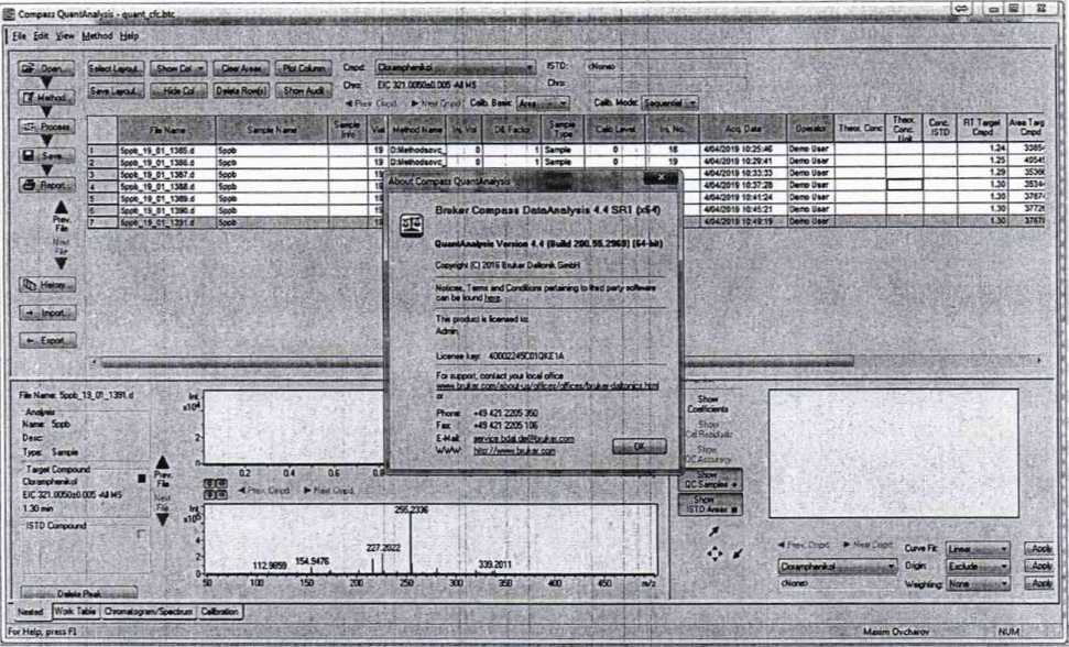 Методика поверки. ГСИ.Хроматографы жидкостные Elute. ОЕИ Аналитика