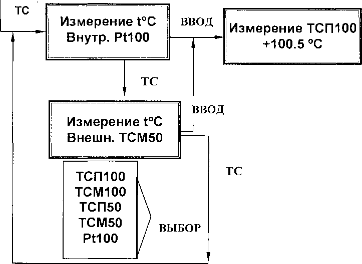 Руководство по эксплуатации. КАЛИБРАТОР-ИЗМЕРИТЕЛЬ СТАНДАРТНЫХ СИГНАЛОВ КИСС-03. ОЕИ Аналитика