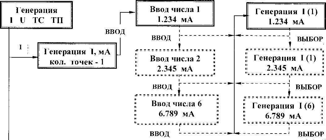 Руководство по эксплуатации. КАЛИБРАТОР-ИЗМЕРИТЕЛЬ СТАНДАРТНЫХ СИГНАЛОВ КИСС-03. ОЕИ Аналитика