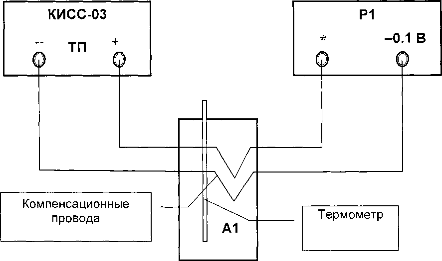 Руководство по эксплуатации. КАЛИБРАТОР-ИЗМЕРИТЕЛЬ СТАНДАРТНЫХ СИГНАЛОВ КИСС-03. ОЕИ Аналитика