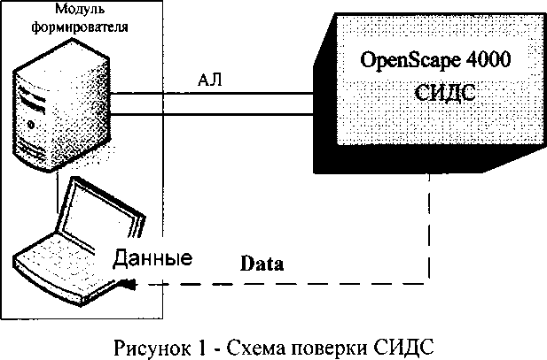 Методика поверки. СИСТЕМЫ ИЗМЕРЕНИЙ ДЛИТЕЛЬНОСТИ СОЕДИНЕНИЙ СИДС OpenScape 4000. ОЕИ Аналитика