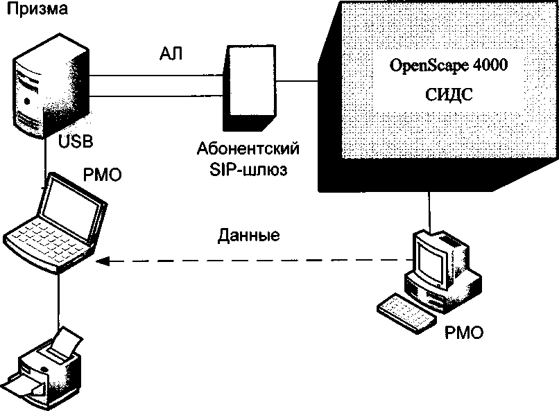 Методика поверки. СИСТЕМЫ ИЗМЕРЕНИЙ ДЛИТЕЛЬНОСТИ СОЕДИНЕНИЙ СИДС OpenScape 4000. ОЕИ Аналитика