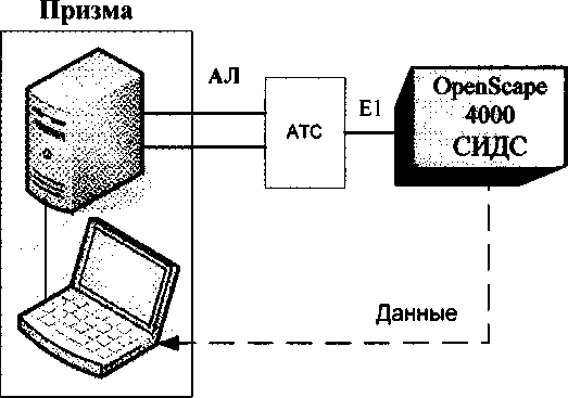 Методика поверки. СИСТЕМЫ ИЗМЕРЕНИЙ ДЛИТЕЛЬНОСТИ СОЕДИНЕНИЙ СИДС OpenScape 4000. ОЕИ Аналитика