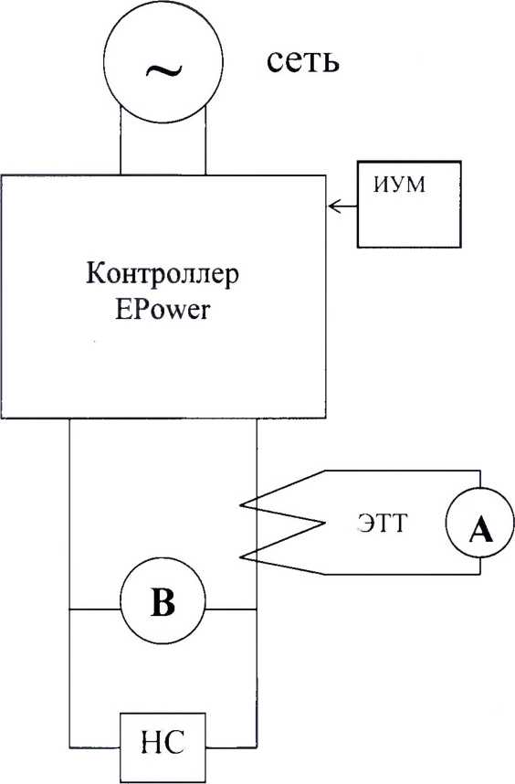 Методика поверки. Контроллеры мощности EPower. ОЕИ Аналитика