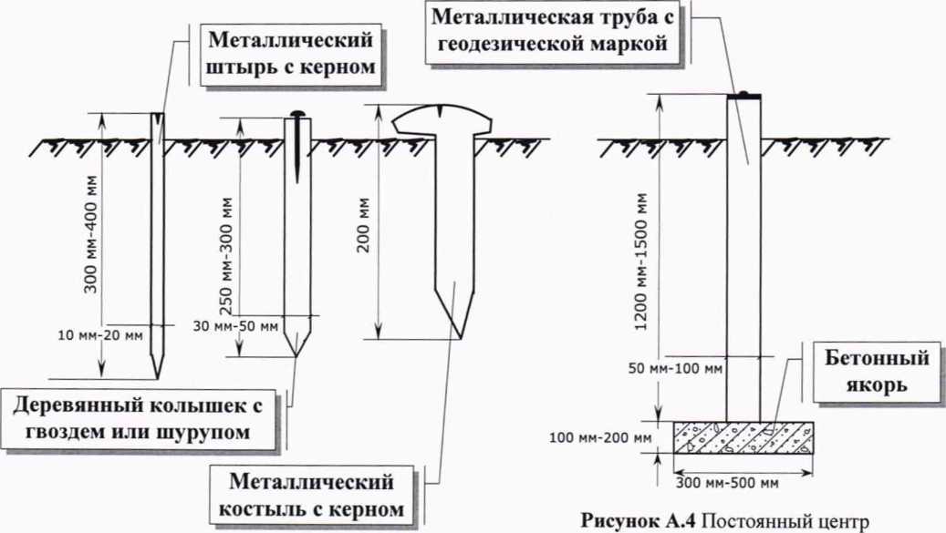 Методика поверки. Резервуары вертикальные стальные PBC-1000. ОЕИ Аналитика