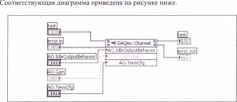 Методика поверки. Комплексы программно-аппаратные для оценки защищенности ВТСС от акустоэлектрических преобразований