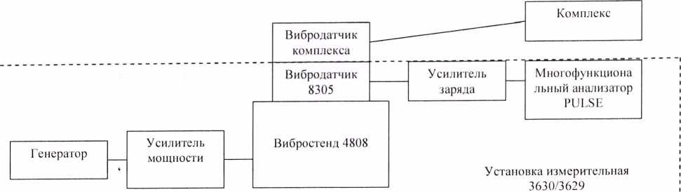 Методика поверки. Комплексы программно-аппаратные для оценки защищенности ВТСС от акустоэлектрических преобразований