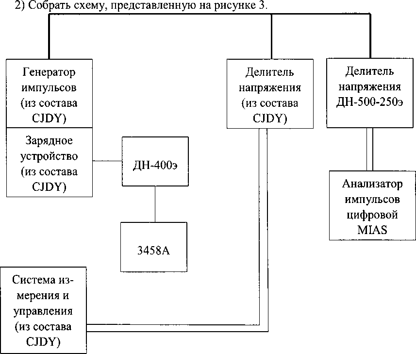 Методика поверки. Система измерения высокого импульсного напряжения CJDY-1600/120. ОЕИ Аналитика