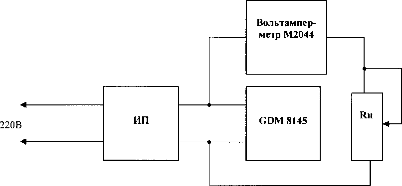 Методика поверки. ГСИ. ИСТОЧНИКИ ПИТАНИЯ ПОСТОЯННОГО ТОКА Б5-71-ПРО (Б5-71/1-ПРО, Б5-71/2-ПРО, Б5-71/3-ПРО, Б5-71/4-ПРО). ОЕИ Аналитика