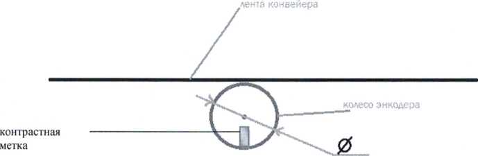 Методика поверки. КОМПЛЕКСЫ ДЛЯ ИЗМЕРЕНИЙ ГАБАРИТНЫХ РАЗМЕРОВ И ОБЪЕМА СЕРИЙ VMS И DWS. ОЕИ Аналитика