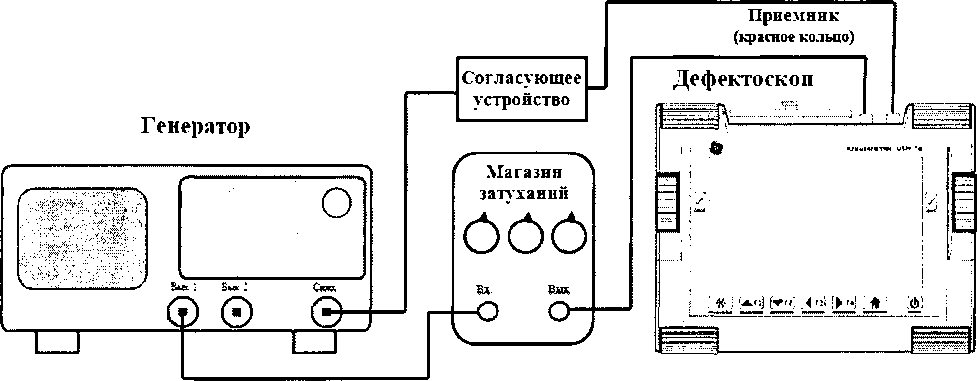 Методика поверки. Дефектоскопы ультразвуковые портативные USM 36 . ОЕИ Аналитика