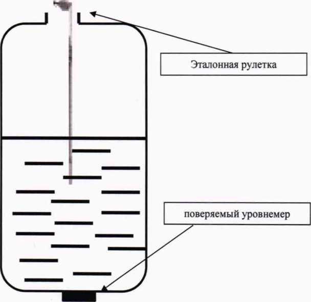Методика поверки. ГСИ Уровнемеры ,,COHAP-4,,. ОЕИ Аналитика