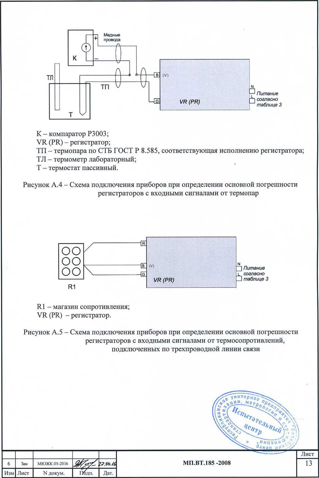 Методика поверки. Регистраторы цифровые VR и PR. ОЕИ Аналитика
