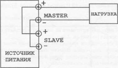 Руководство по эксплуатации. Источники питания постоянного тока GPS-2303, GPS-4303, GPS-3303, GPS-4251. ОЕИ Аналитика