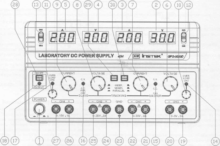 Руководство по эксплуатации. Источники питания постоянного тока GPS-2303, GPS-4303, GPS-3303, GPS-4251. ОЕИ Аналитика