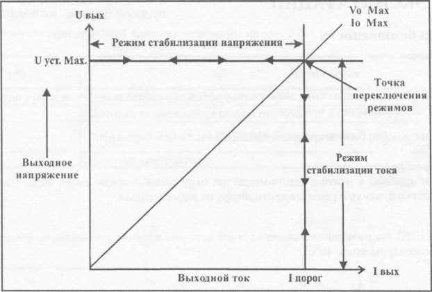 Руководство по эксплуатации. Источники питания постоянного тока GPS-2303, GPS-4303, GPS-3303, GPS-4251. ОЕИ Аналитика