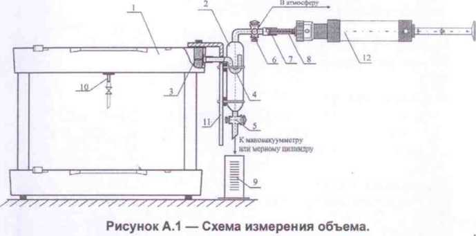 Методика поверки. Насос-пробоотборник ручной НП-3М. ОЕИ Аналитика