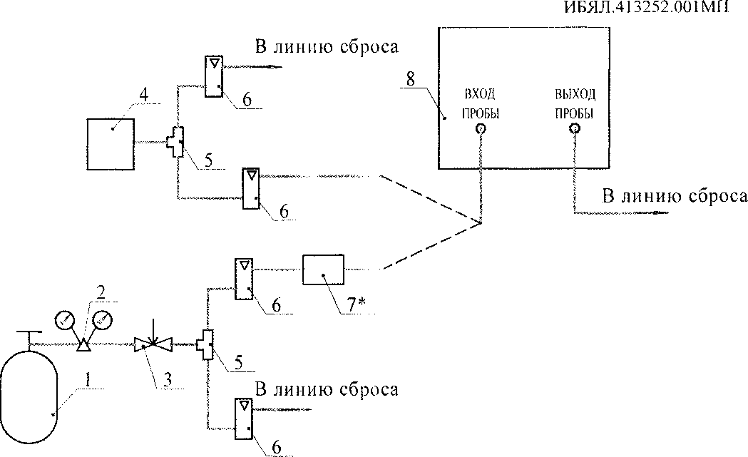 Методика поверки. ГАЗОАНАЛИЗАТОРЫ AНKAT-410. ОЕИ Аналитика
