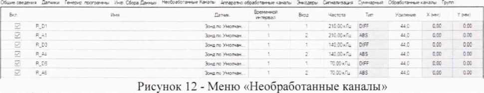 Методика поверки. Дефектоскопы вихретоковые MIZ-200. ОЕИ Аналитика